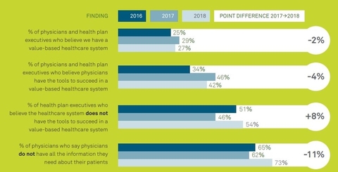 Beliefs about value-based care (sans title) Courtesy of Quest Diagnostics
