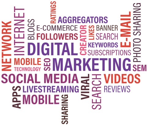 Digital Marketing Words Digital marketing word cloud