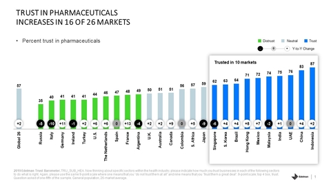Edelman Trust Barometer Study 2019 Edelman Trust Barometer Study 2019