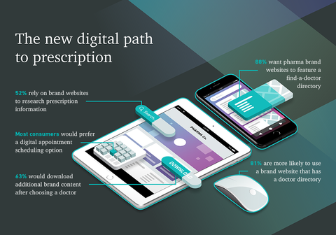 Doctor.com digital report graphic 2019 Doctor.com digital report graphic 2019