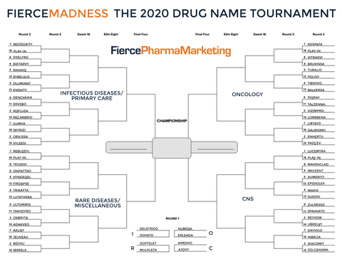 FierceMadness 2020 bracket FierceMadness 2020 bracket