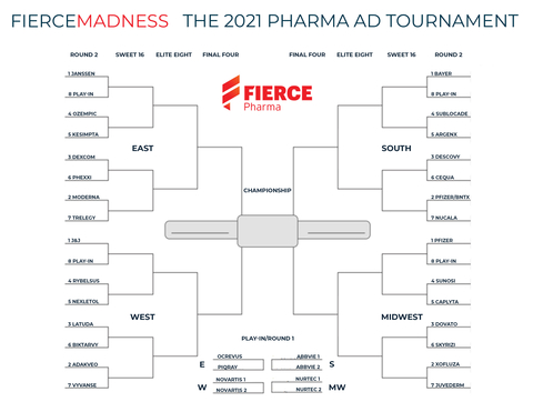FierceMadness DTC campaigns 2021 Round 1 update FierceMadness DTC campaigns 2021 Round 1 update