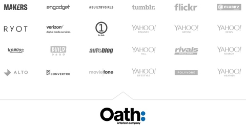 Verizon Oath companies (Verizon) Verizon Oath companies (Verizon)