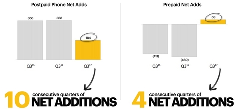 Sprint quarterly performance January 2018 (Sprint) Sprint quarterly performance January 2018 (Sprint)