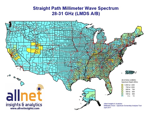 Straight Path spectrum maps from Allnet (Allnet) Straight Path spectrum maps from Allnet (Allnet)