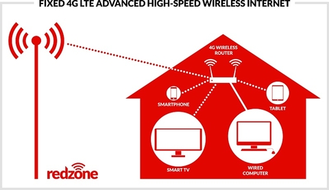Redzone Wireless (Redzone) Redzone Wireless (Redzone)