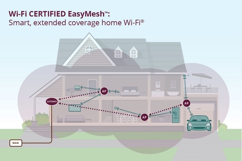 Wi-Fi EasyMesh Wi-Fi EasyMesh