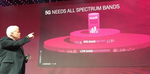 T-Mobile Neville Ray spectrum bands 5G (Mike Dano/FierceWireless) T-Mobile Neville Ray spectrum bands 5G (Mike Dano/FierceWireless)