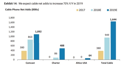 Morgan Stanley on cable MVNOs (Morgan Stanley) Morgan Stanley on cable MVNOs (Morgan Stanley)