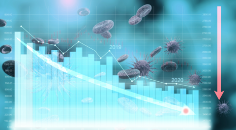 COVID-19 and stocks Coronavirus and stock prices