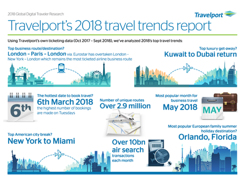 Travelport Mobile Infographic Editorial Travelport Mobile Infographic