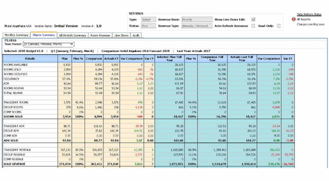 Broadvine Broadvine partners with Data Plus