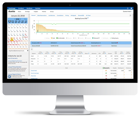 Duetto GameChanger Duetto closes $80 million financing round