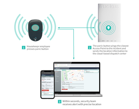 React Mobile and CommScope React Mobile and CommScope