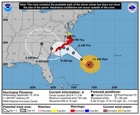 Hurricane Florence Wednesday Forecast Hurricane Florence Wednesday Forecast