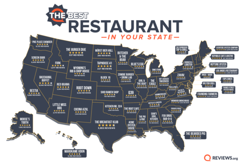 Reviews.org Best Restaurant in each State 2019