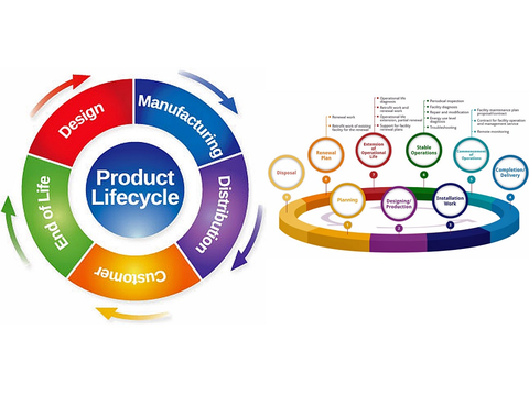 Sensors Insights 2 2018-01-26 Hero The IoT Is Expanding: How PLM Software Can Help Smaller Businesses Thrive