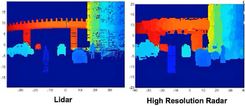 Sensors Insights 1 2018-04-24 Hero LiDAR vs. RADAR