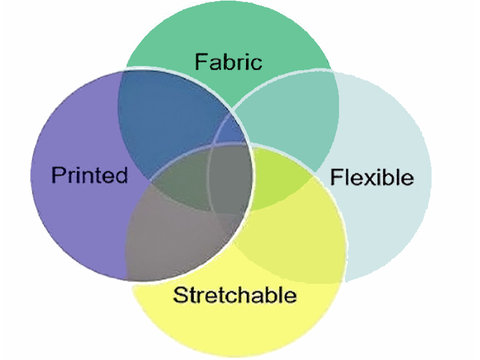 Sensors Insight 2018-05-29 Hero Commercialization of P/F/S&FF Sensors & Systems – Part 2