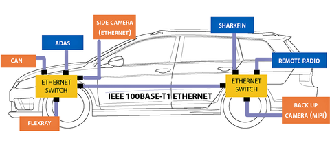 Sensors Insights 2018-05-31 Hero How Emerging Technologies Are Driving the Inside of Next-Gen Cars