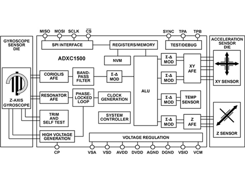Sensors Insights 2018-06-07 Hero How to Improve Inclination-Measurement Accuracy Using An Accelerometer