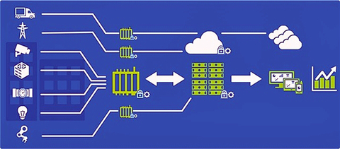 Sensors Insights 2018-08-28 Hero Defining the Edge for Unique IoT Applications