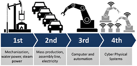 Sensors Insights 2018-09-04 Hero IIoT And Industry 4.0: The Basics You Need to Know