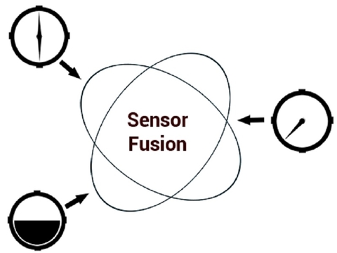 Sensors Insights 2018-11-01 Hero Autonomous Mobility and the New Age of Sensor Fusion
