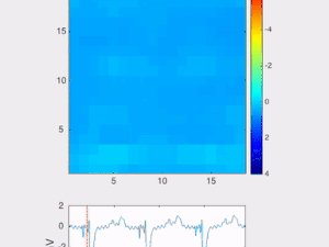 Sensors Insight 1 2018-11-06 Hero Using High-Accuracy Color Sensors With Adaptive Displays
