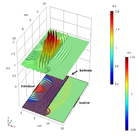 Sensors Insights 2018-11-29 Hero A Look Into the Brains of Banknote Processing Systems