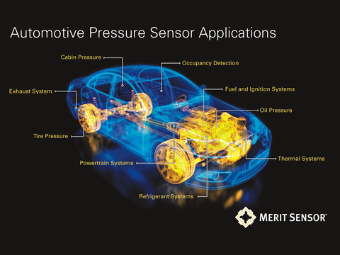 Sensors Insight 2019-01-29 Hero The Evolution of Automotive Pressure Sensors