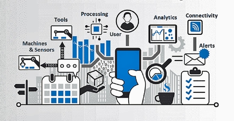 Sensors Insights 2019-03-14 Hero Making Sensor Data Available Globally Beyond The Company Cloud