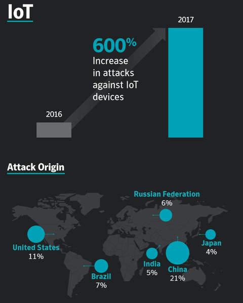 Symantec Security Symantec Security