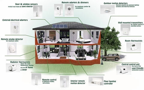 Sensors Insights 2019-05-09 Hero Comfort, Health and Convenience Are The Roles Of Sensors In The Smart Home