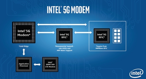 Intel anuncia el primer módem 5G global del mundo #CES2017
