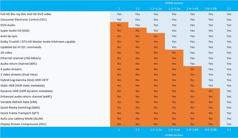 HDMI 2.1 spec