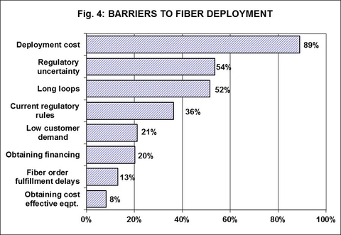 NTCA fiber broadband NTCA
