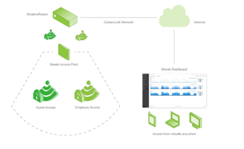 CenturyLink managed Wi-Fi 800 PX Image: CenturyLink CenturyLink WiFi