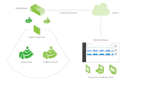 CenturyLink WiFi