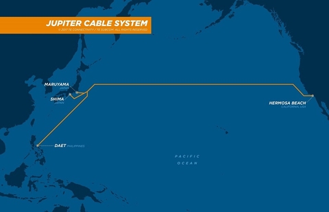 Jupiter Cable System