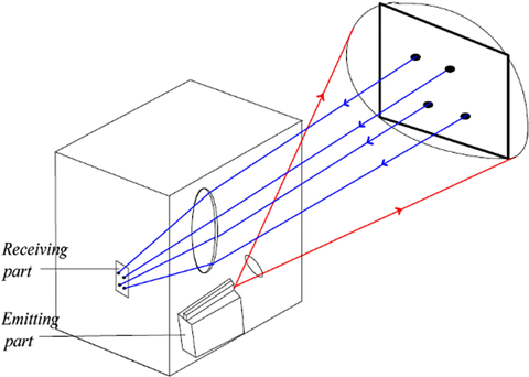 Fig. 13: Solid state lidar system