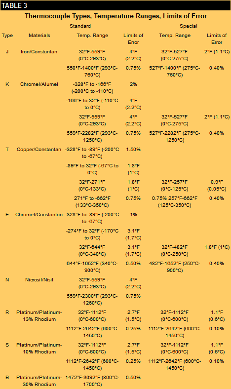 https://qtxasset.com/styles/breakpoint_sm_default_480px_w/s3fs/Sensors%20Magazine-1512175000/Table3.png/Table3.png?itok=zUbF6jsF