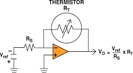 Figure 2. This circuit measures the resistance of a thermistor or RTD and provides an output voltage proportional to the resistance. When built with common op amps, the circuit functions best when the thermistor has a resistance greater than a few hundred
