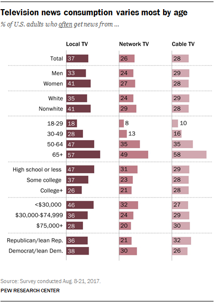 Pew Research Center chart