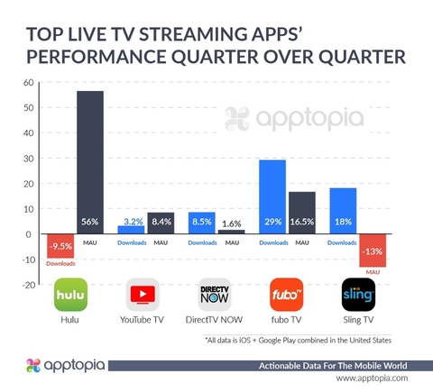 Apptopia Apptopia