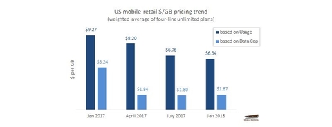 retail chart (Mobile Experts)