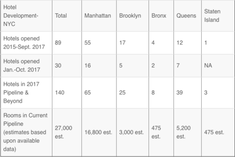 How To Invest In Property Nyc For Average How To Invest In Property Nyc For Average