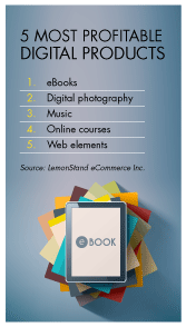 5 Most Profitable Digital Products