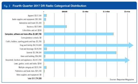 4Q DR Radio Media Billings fig. 2