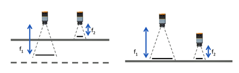 Fig. 2: An imaging system with an electronically-controlled lens is able to remotely adjust aperture and focal settings for projected images, whether images appear at varying distances to the eye, or if the camera is positioned nearer to digital images wi